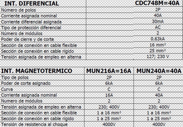 Modulo magnetotermico 2 p+ diferencial 40A-30mA